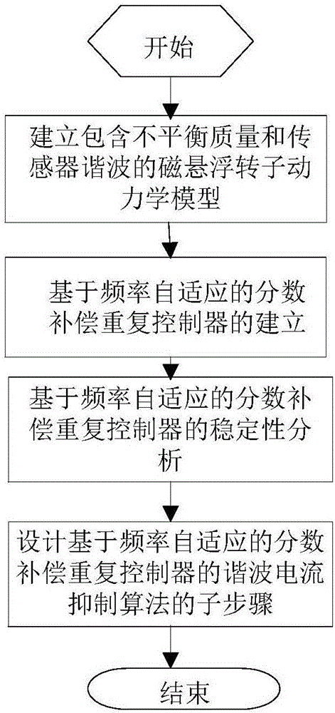 澳门新葡平台网址8883